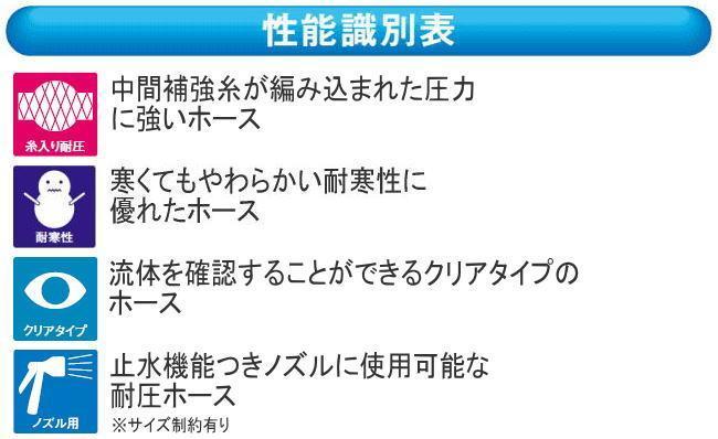 ホース 三洋化成 クリアブルーホース 50mドラム巻き CB-15195D50B 15mm(内径) ブルー 給水用 散水用 耐圧_画像3