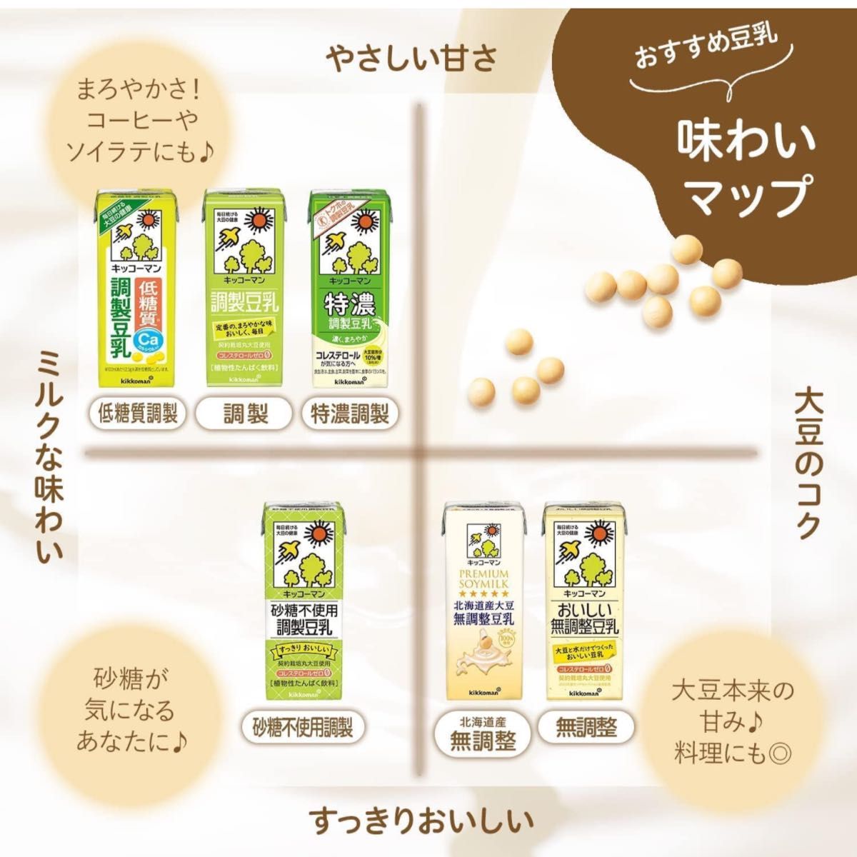 キッコーマン 砂糖不使用調製豆乳 SOYMILK DAYS 200ml×30本