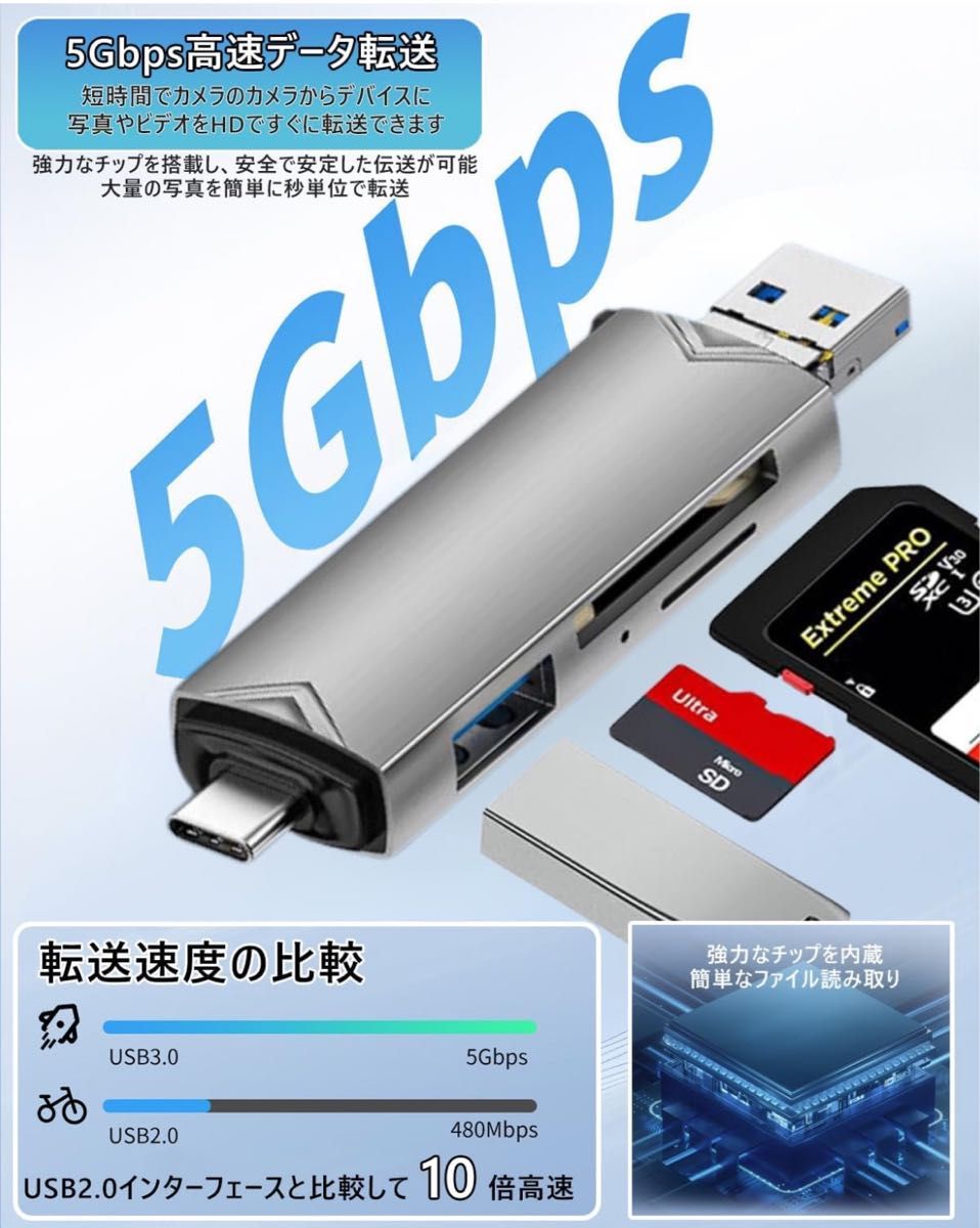 2024安定高速版SDカードリーダー USB3.0双方向高速データ転送設定不要