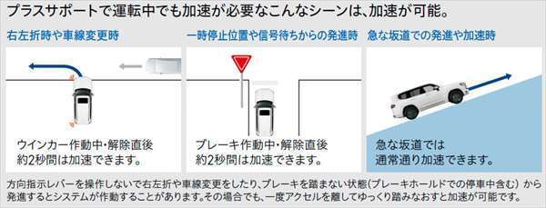 ランドクルーザー300 プラスサポート用スマートキー ※パワーバックドア無車用 トヨタ純正部品 FJA300W VJA300W パーツ オプションの画像3