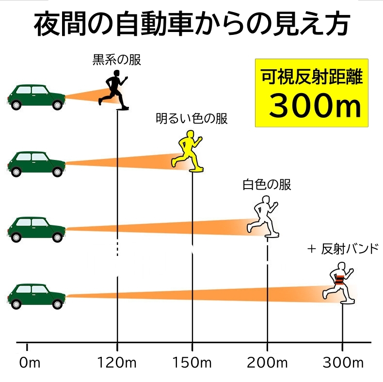 黒 裾バンド 2本 リフレクター 反射タスキ 自転車 通勤 通学 クロスバイク 夜間 防犯 ウォーキング ランニング ジョギング 散歩 反射板の画像3