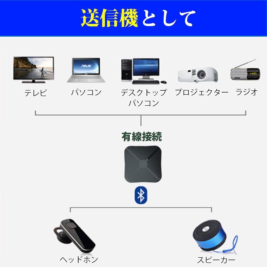 Bluetooth5.0トランスミッター レシーバー 受信機 発信機 無線 TXモード RX 3.5mmオーディオ イヤホン テレビ 車載 CDクオリティ 高音質_画像2