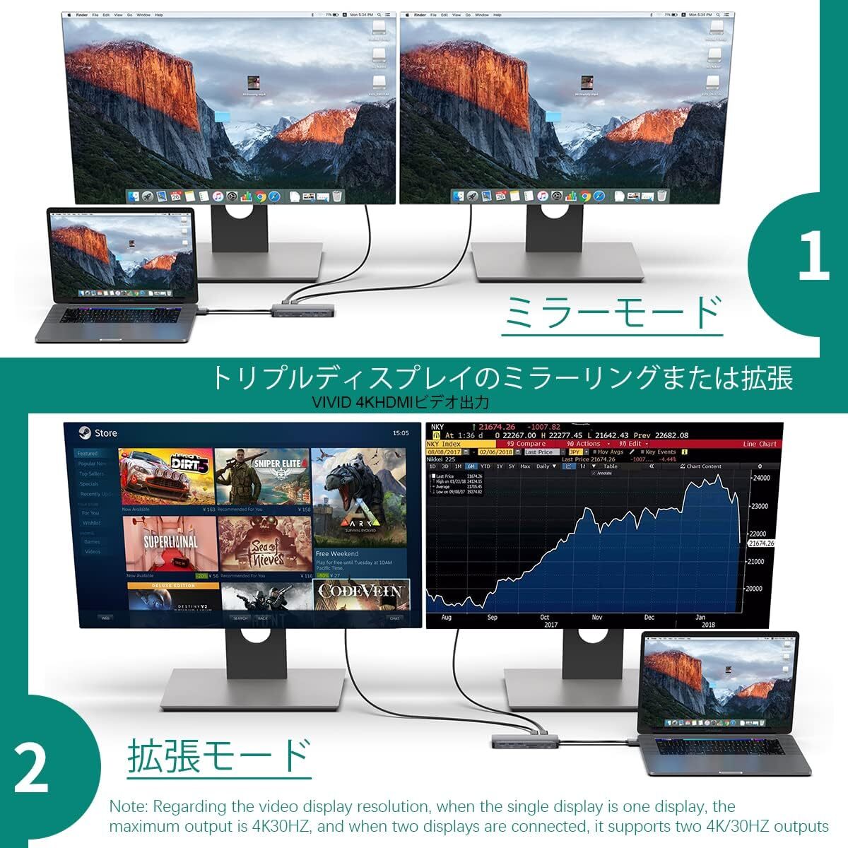 USB C ハブMacbook Pro、MacBook ドッキングステーション USB Type C ハブ トリプルディスプレイ、4K HDMI/ 100W PD急速充電_画像4