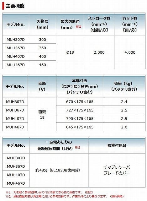 ■マキタ 18V 充電式ヘッジトリマ MUH367DZ 刈込幅360mm★新品 植木バリカン MUH367DSFの本体です。_画像7