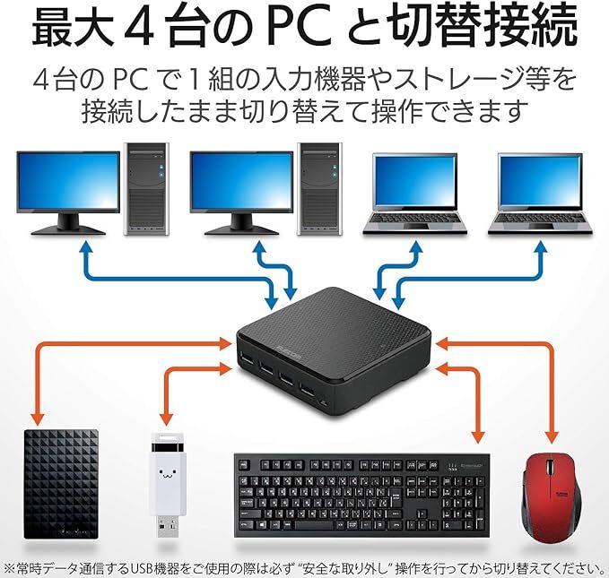 エレコム USB切替器 PC→4ポート USB3.0→4ポート 手元スイッチ ブラック U3SW-T4_画像3