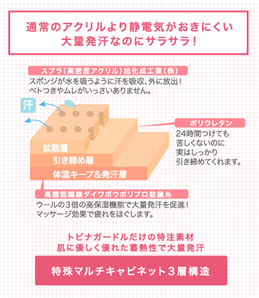 本品限り特価：トピナガードル ロング Ｍ　代謝を上げて痩せる・24時間・苦しくない・代謝ＵＰ産後ガードル #トピナガードル正規品_画像6