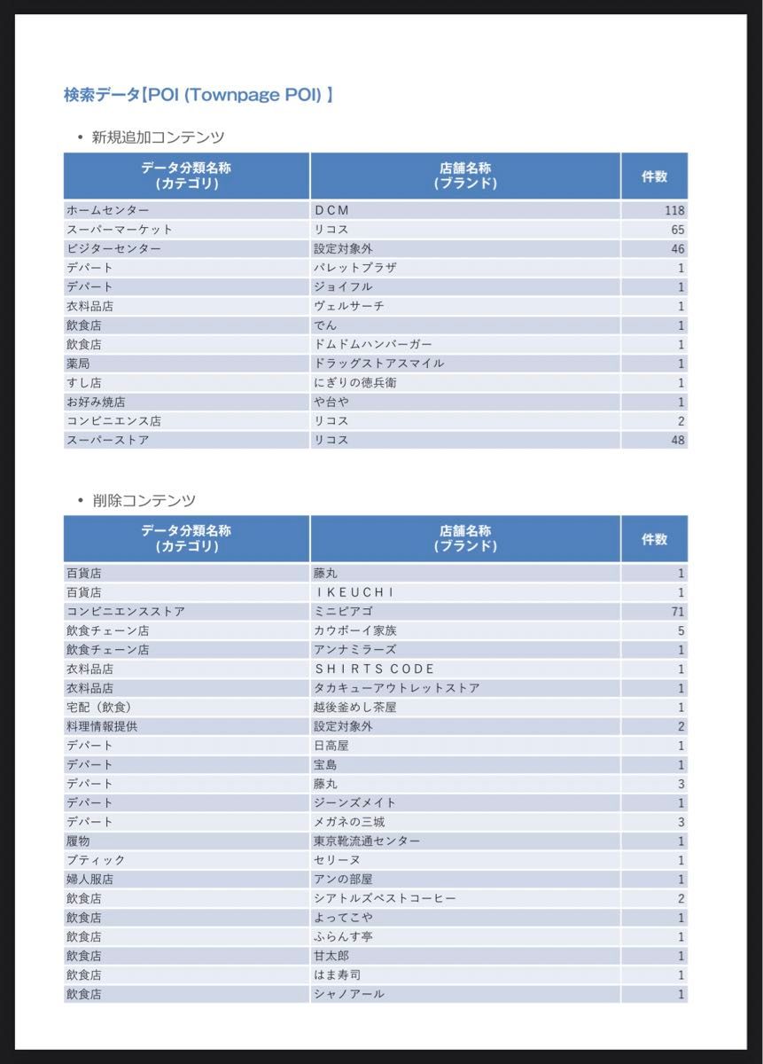 ★Newバージョン★NTG5.5用V9◆メルセデスベンツ◆ナビ更新地図ソフト◆簡単DIY◆カーナビマップアップデート★コスパ最強★