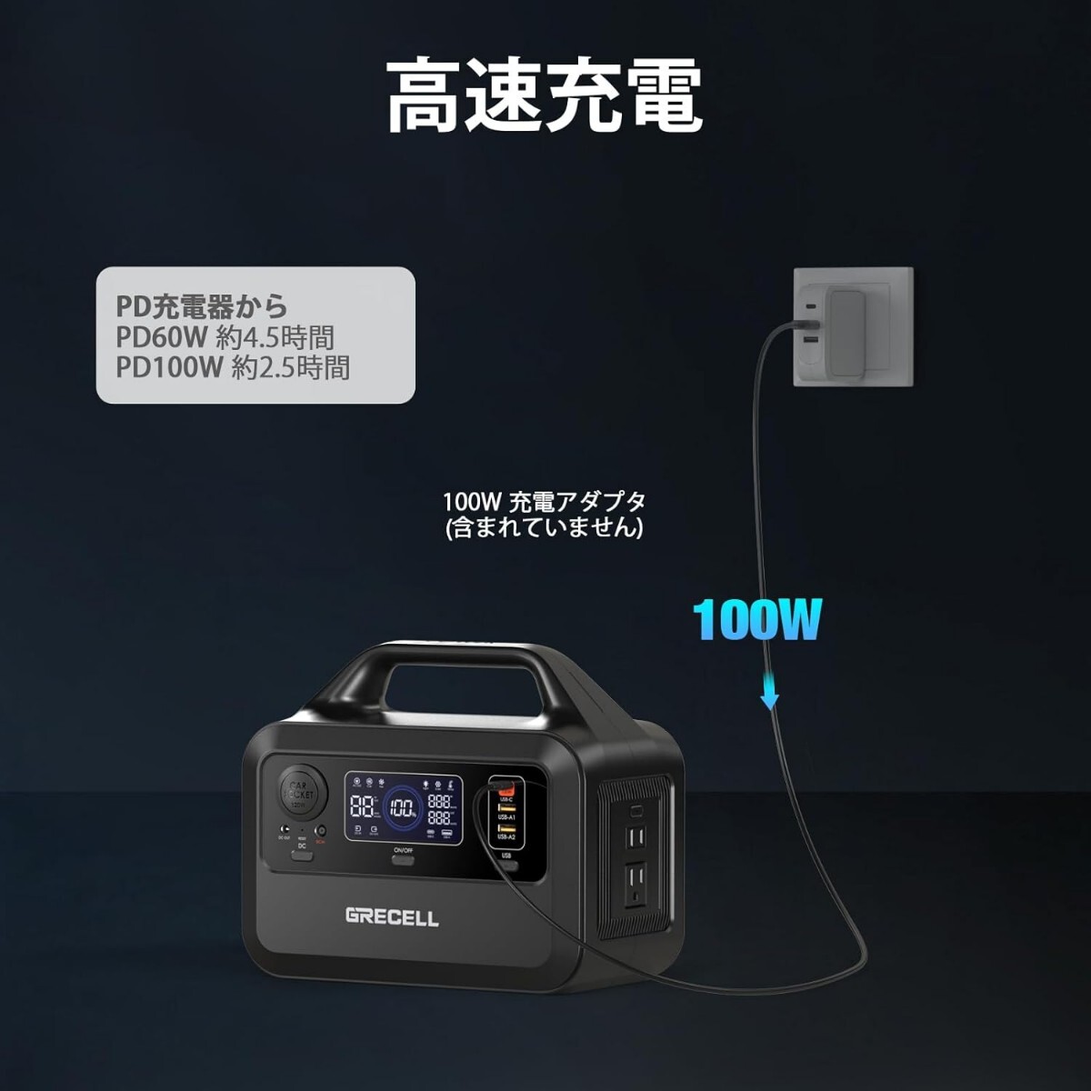 GRECELL ポータブル電源 230Wh 1.5時間で満充電可能 家庭用蓄電池 小型軽量 純正弦波AC(300W 瞬間最大600W) USB-C PD100W出力 急速充電 _画像4