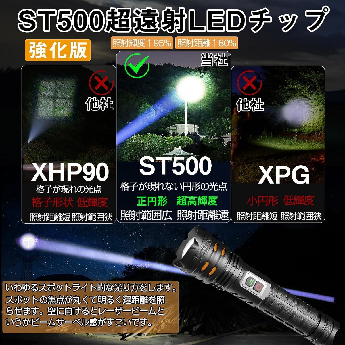 【2023新型強化版 2つのスイッチ 超遠射】 超高輝度 懐中電灯 led ライト 950000ルーメン ハンディライト Type-C 2.0 USB 