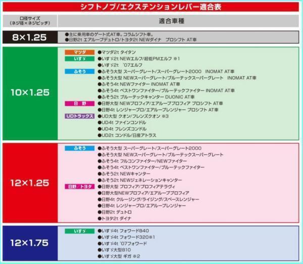 506371 【口径変換アダプター】 12X1.25 10X1.25　[メール便・ゆうパケット]_画像3