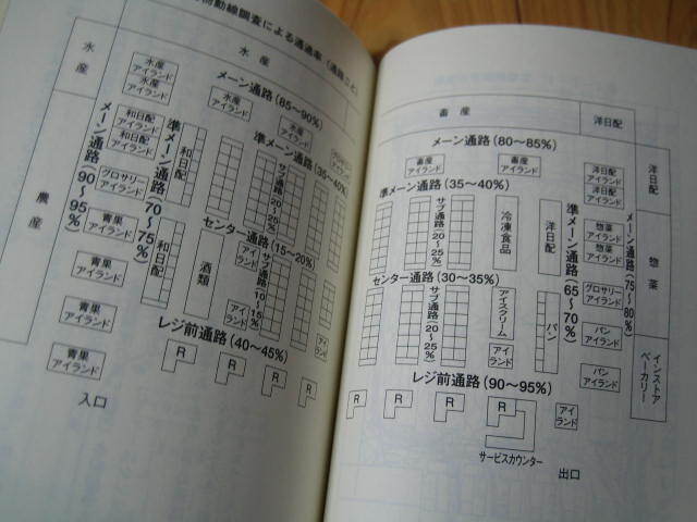 陳列技術入門　売場の悩みはこれで解決　売上げ向上、効率アップにつながる_画像6