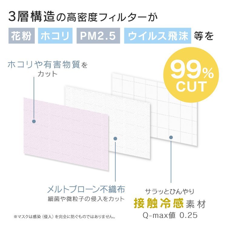 【限定セール】冷感 不織布マスク ひんやり ふつうサイズ 3層 接触冷感 Q-max0.25 カラーマスク 蒸れ 感染症 飛沫 対策 夏用 20枚入り_画像8