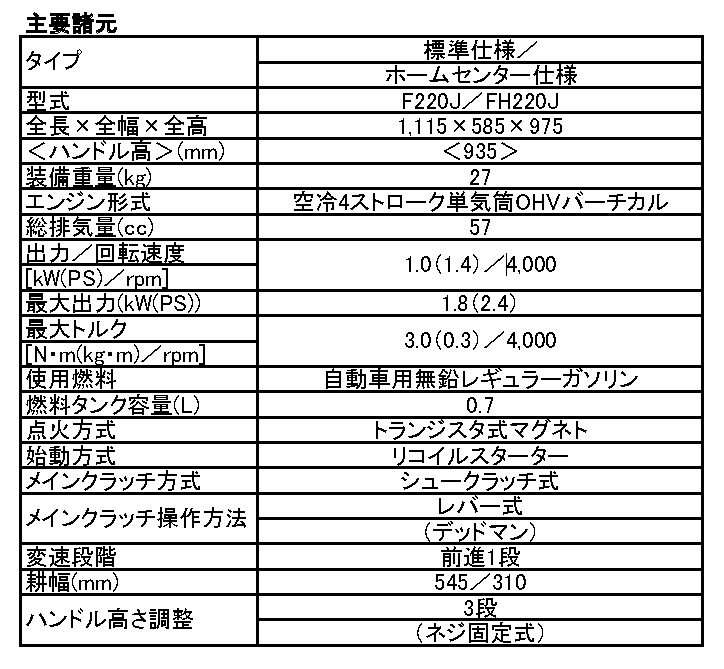 【耕運機】 ホンダ FH220 Holiday  クラッチワイヤー新品交換の画像10