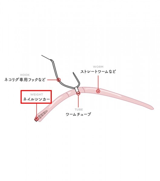 Blue Ocean ネイルシンカー セット 1.5g（30個セット）ブラックバス ワーム X000XF0FGBの画像4