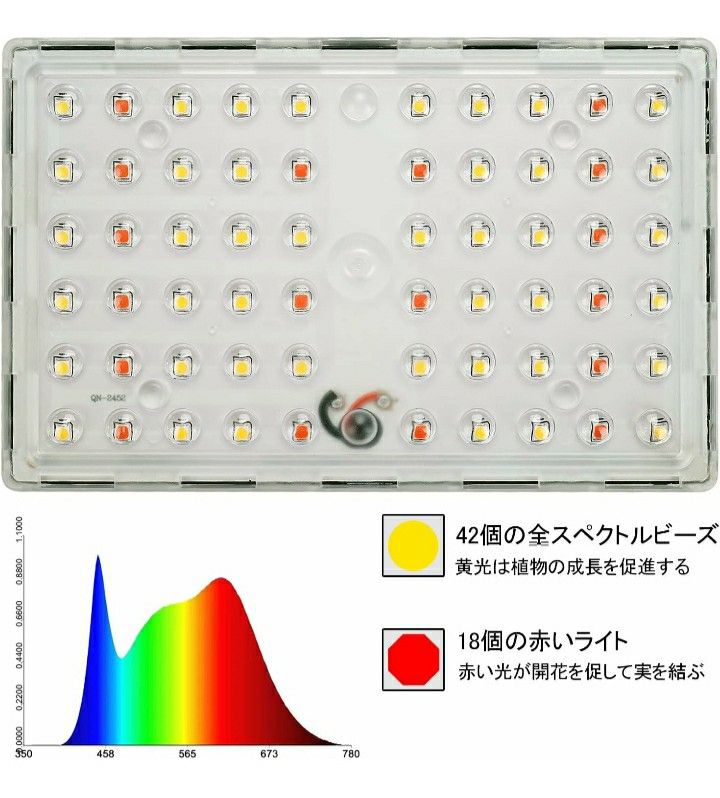 ＃26★LED植物育成ライト　植物栽培ライト 家庭菜園 多肉植物 観葉植物