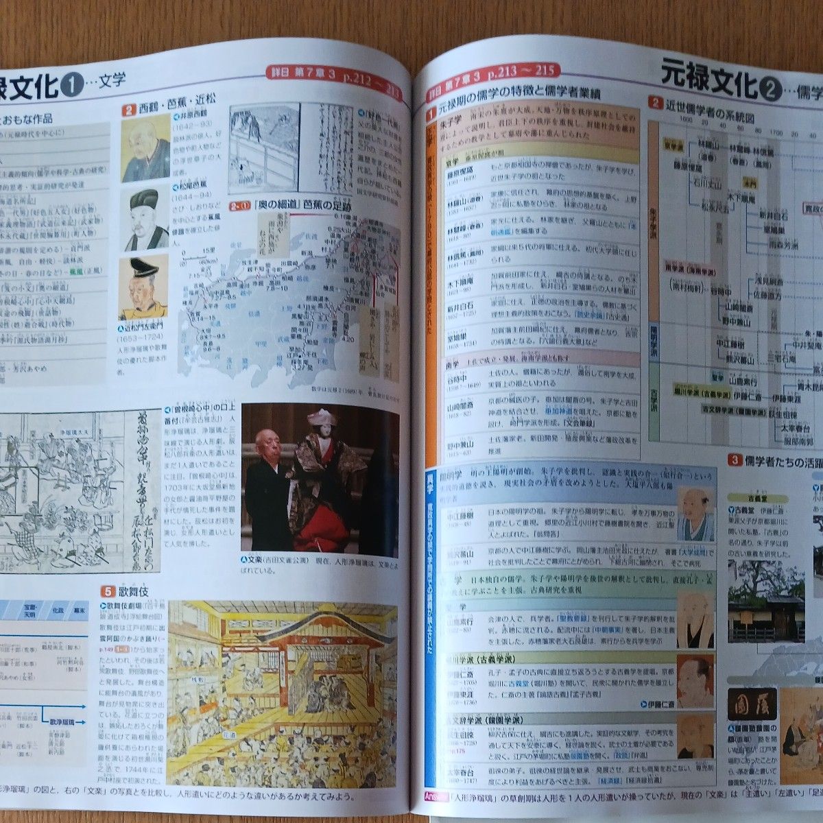 山川出版社　解説書　日本史　図録　第８版