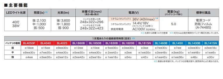 マキタ ML004G+BL1860B+DC18WC 充電式LEDスタンドライト 光束3600lm 18V-6.0Ahバッテリx1個+充電器付SET AC100V対応 防じん・防水仕様 新品_画像4