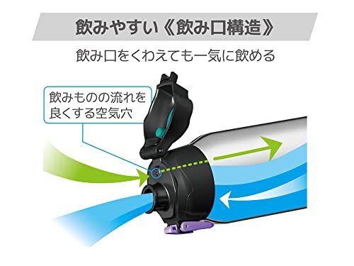 サーモス 水筒 真空断熱スポーツボトル 1L ブラックパープル 保冷専用 FHT-1002F BKPLの画像5