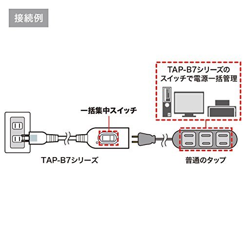 サンワサプライ 延長コード 中間スイッチ付き 配線しやすいスイングプラグ 2m TAP-B7-2Nの画像4