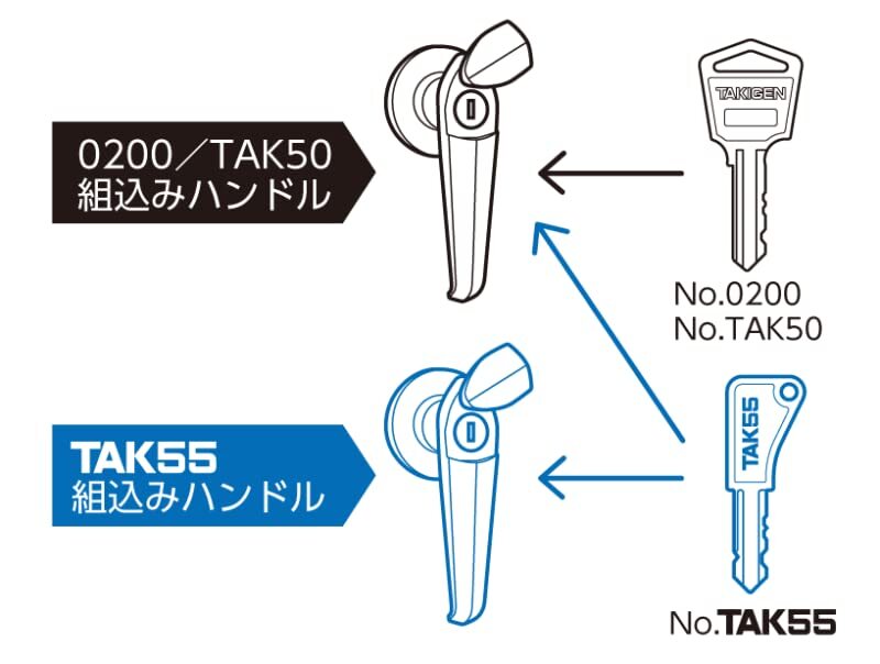 タキゲン TAK55 0200対応 200番キー 1本入り_画像3