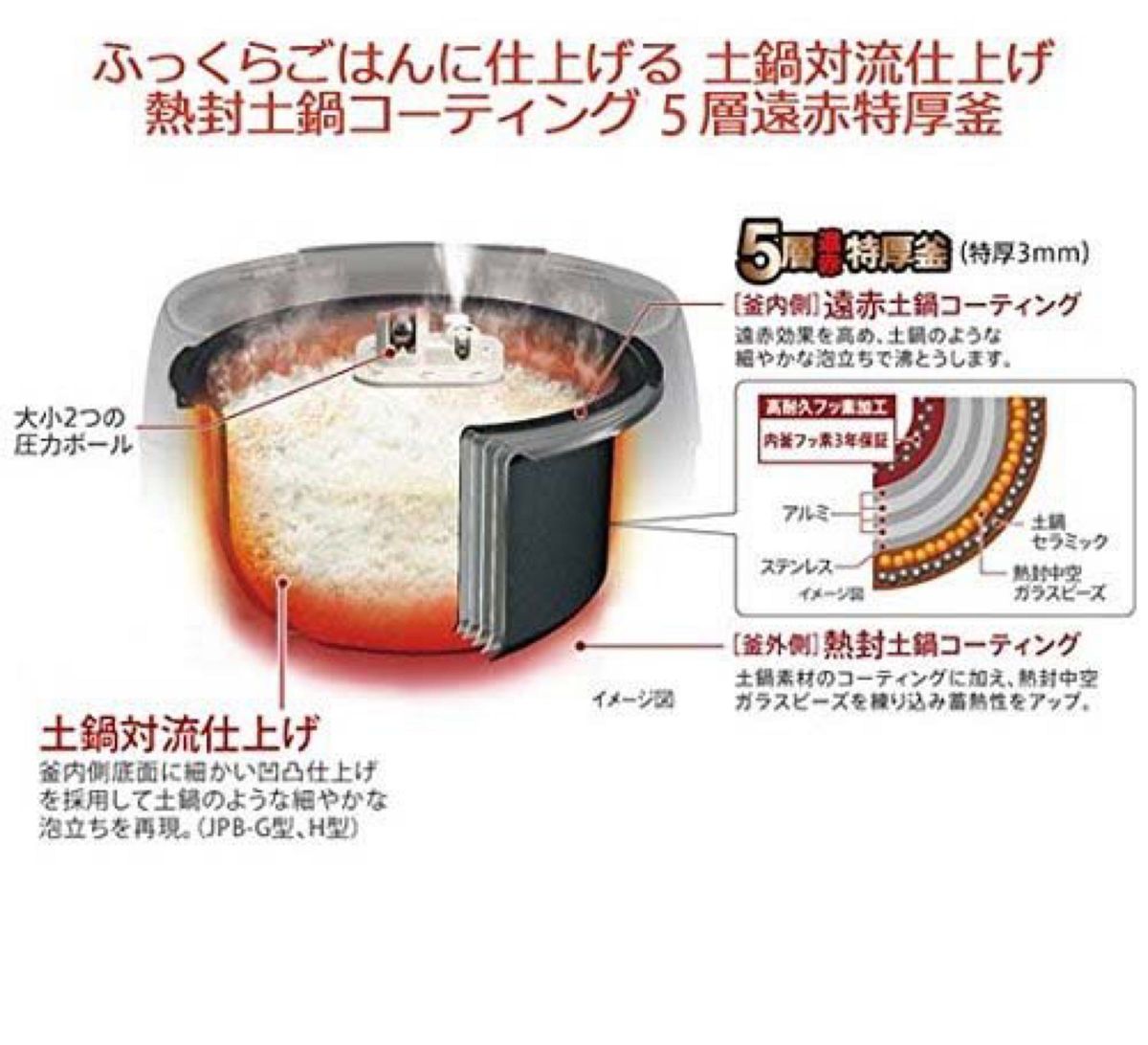 タイガー圧力炊飯ジャーJPB-H101日本製15年製 TIGER5.5合