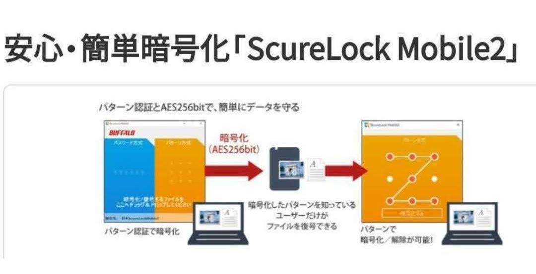 【送料無料・美品】2TB 高性能CMR HDD採用  BUFFALO HD-EDC2U3-BA 外付けHDD 2TB