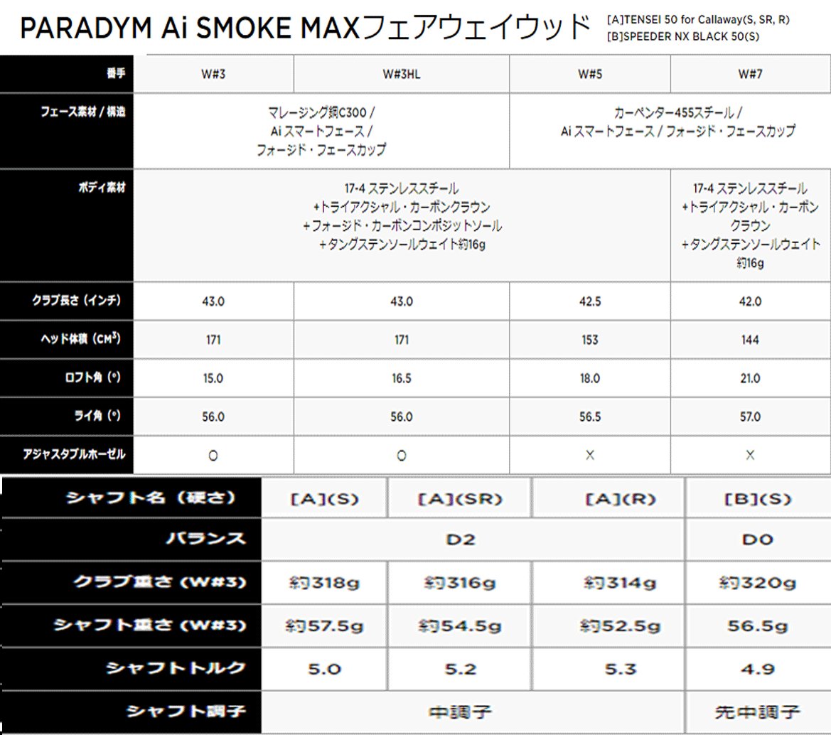 新品■キャロウェイ■パラダイム Ai スモーク マックス■ウッド２本■W1:10.5/W3:15.0■TENSEI-50 for CALLAWAY■SR■正規品_画像7