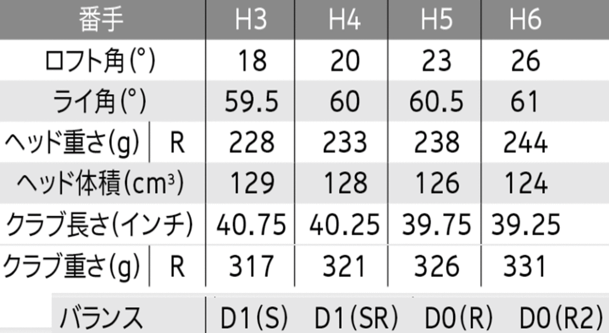 新品■ダンロップ■2021.12■ゼクシオ12■H3■18.0■MP1200■S■レッド■ActivWingとREBOUND FRAMEの 相乗効果で驚異の飛び■正規品_画像10