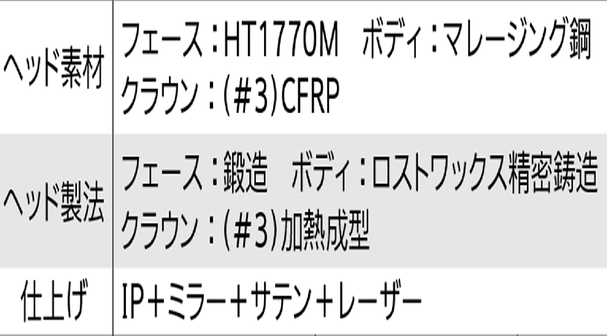 新品■2022.11■ダンロップ■スリクソン■ZX MkⅡ■W5■18.0■DIAMANA ZXⅡ-50■SR■フェース下部の反発エリア拡大 大きく反発力が向上_画像9