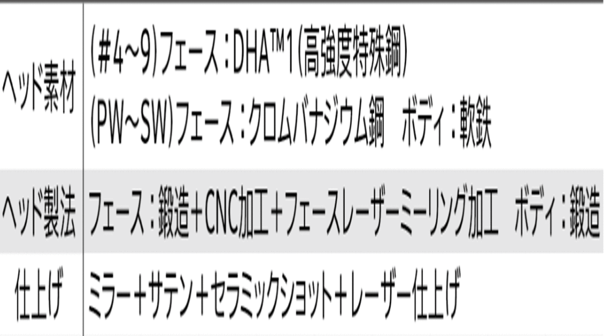 新品■ダンロップ■2021.12■ゼクシオ エックス■５本アイアン■6~9/PW■NS PRO950GH neo DST スチール■S■狙える優れたスピン性能 正規品_画像7