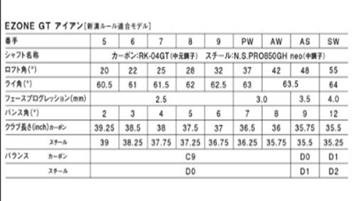  новый товар # Yonex #2024.4#EZONE GT#7шт.@ железный #6~9/P-WEDGE/A-WEDGE/S-WEDGE#RK-04GT карбоновый #SR#... . растояние # стандартный товар 