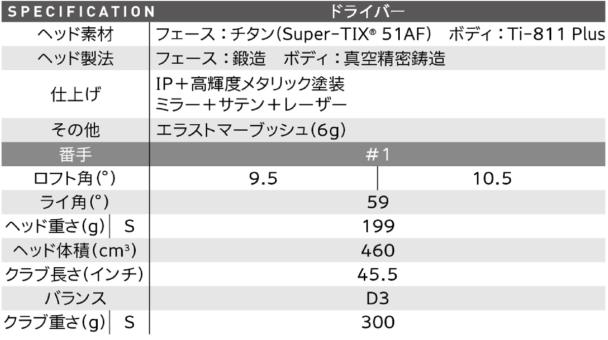 新品■ダンロップ■2022.11■ゼクシオ エックス マットホワイト■ウッド３本■W1:10.5/W3:15.0/W5:18.0■DUNLOP MIYAZAKI AX-2■S■正規品_画像9