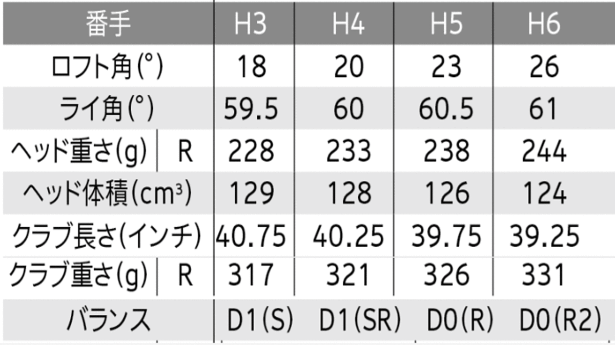 新品■ダンロップ■2021.12■ゼクシオ12■H4■20.0■MP1200■R■ネイビー■ActivWingとREBOUND FRAMEの 相乗効果で驚異の飛び■正規品_画像8