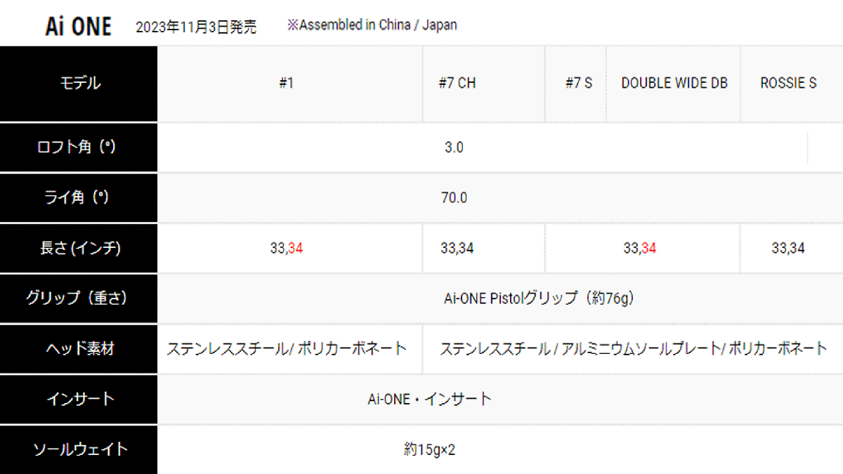 新品■オデッセイ■2023.11■AI-ONE■#7 S:スラントネック■ストロークラボシャフト■34.0■オフセンターも芯に変える画期的モデルが誕生_画像8