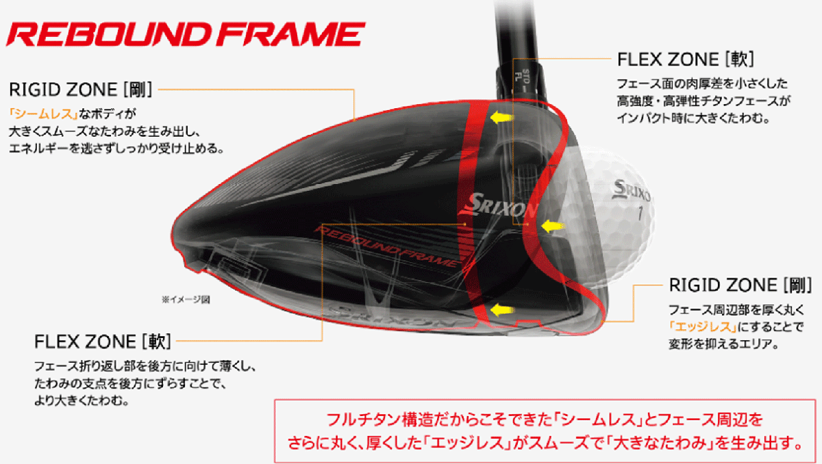 新品■2022.11■ダンロップ■スリクソン■ZX5 MkⅡ LS■W1■9.5■DIAMANA ZXⅡ-50■S■スリクソン史上最大のボールスピード■ロースピン_画像7