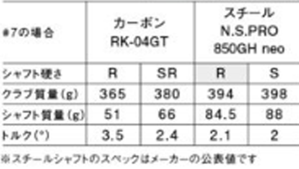 新品■ヨネックス■2024.4■EZONE GT■６本アイアン■6~9/P-WEDGE/AS-WEDGE■YONEX RK-04GT カーボン■SR■驚愕の飛距離■正規品_画像8