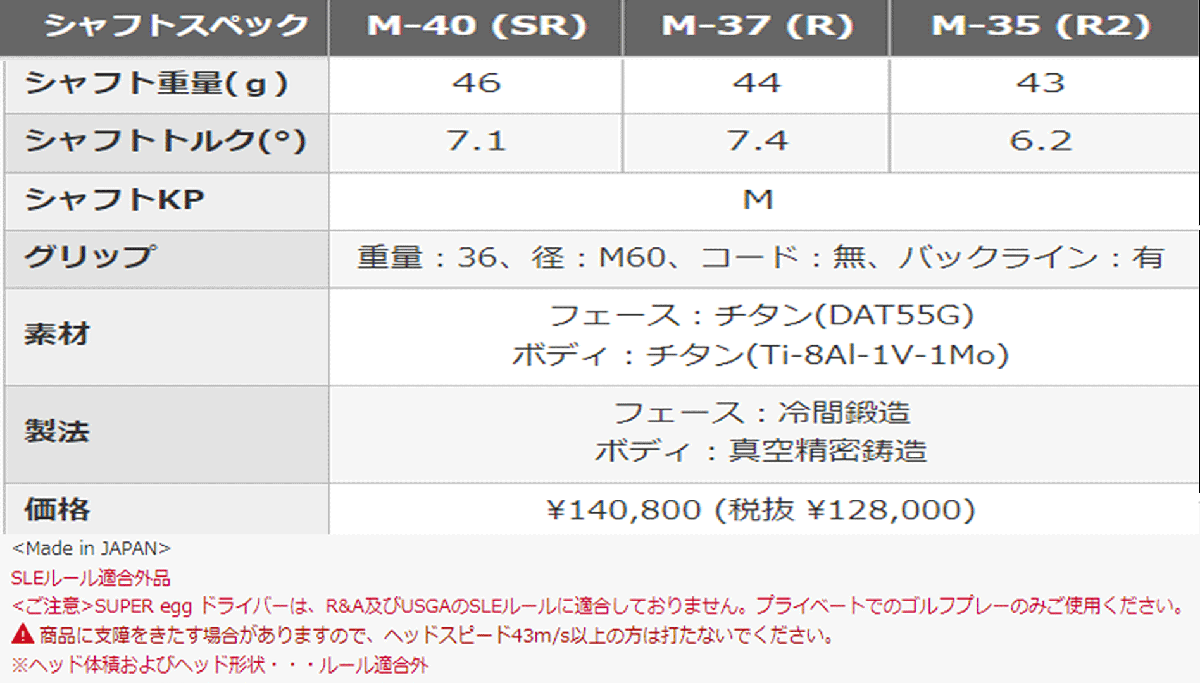 新品■プロギア■2024.3■飛びすぎ 高反発 スーパーエッグ■SUPER egg■W1■10.5■M35:R2■やさしい大型シャローフェース■正規品_画像8