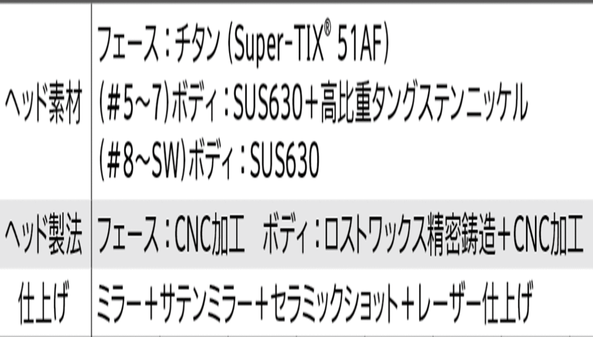 新品■ダンロップ■2021.12■ゼクシオ12■５本アイアン■6~9/PW■MP1200 カーボン■SR■ネイビー■フェースのたわみとボディのたわみ 正規_画像7