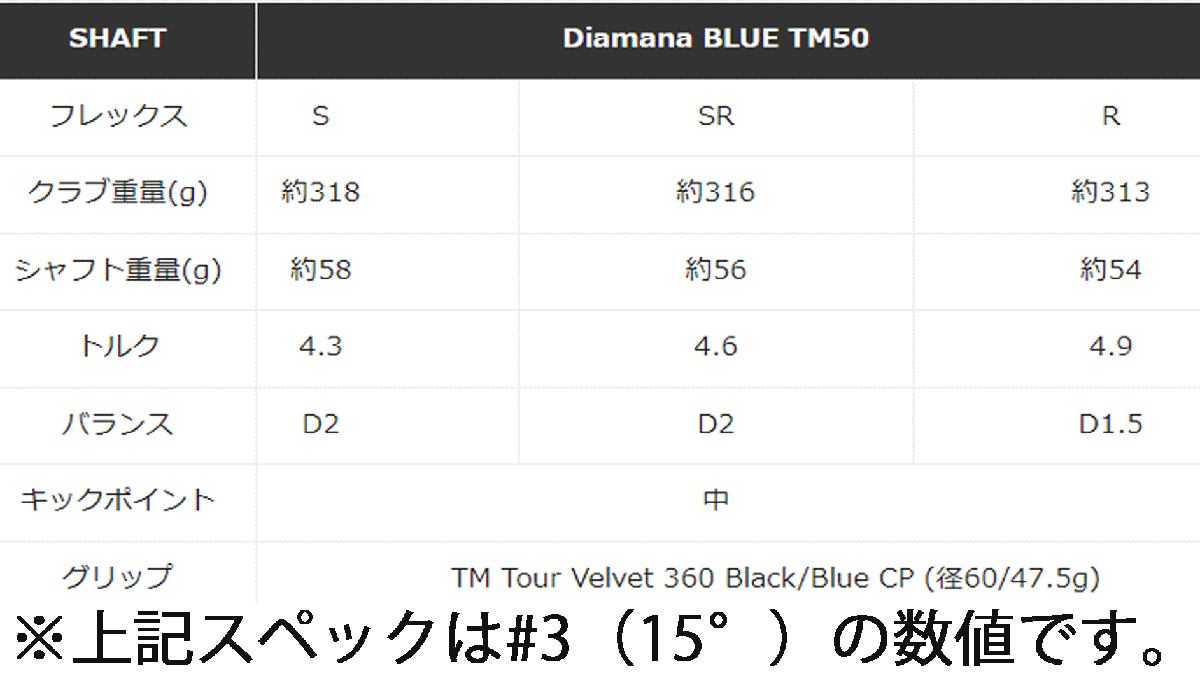 新品■テーラーメイド■2024.2■Qi10■W3:15.0■DIAMANA BLUE TM50■SR■寛容性を維持しながらも、高弾道かつ低スピン■正規品_画像8