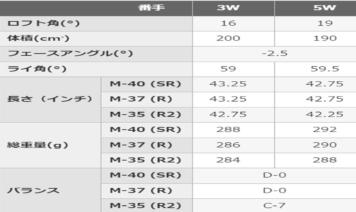  новый товар # PRGR #2024.3# скол .. высота отталкивание super eg#SUPER egg#W5#19.0#M37:R#.... большой Sharo - лицо # стандартный товар 