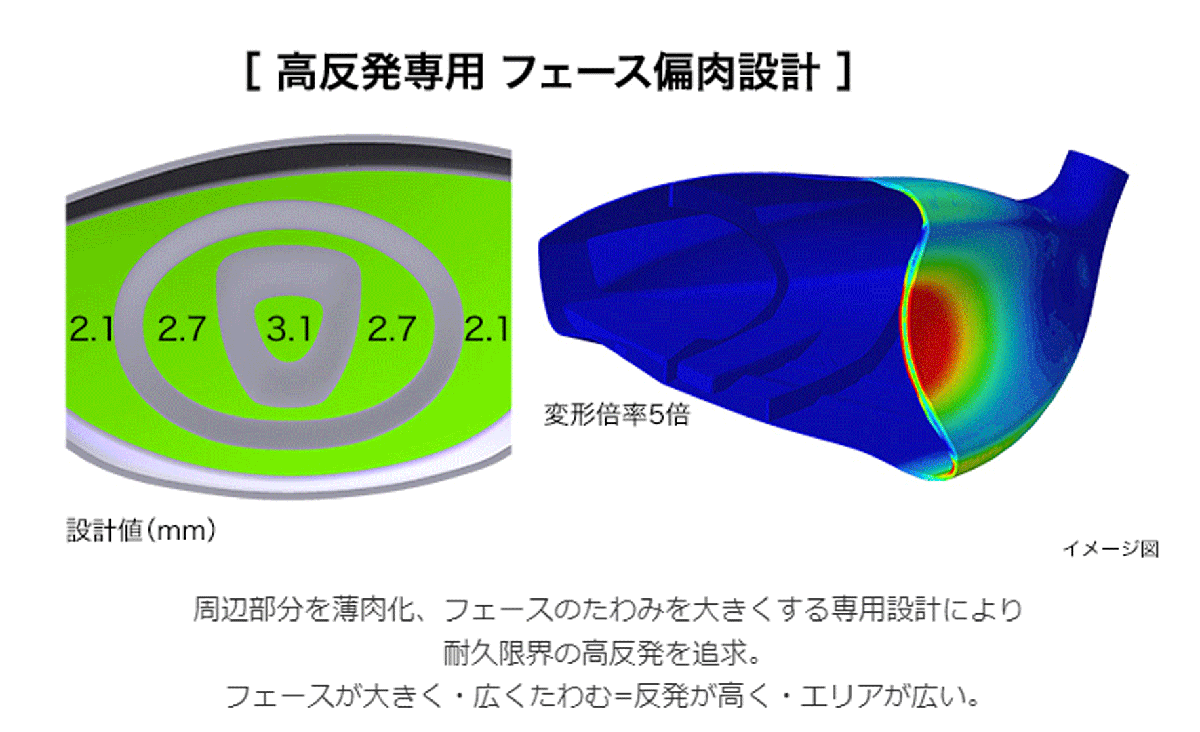 新品■プロギア■2024.3■飛びすぎ 高反発 スーパーエッグ■SUPER egg■W1■10.5■M35:R2■やさしい大型シャローフェース■正規品_画像10