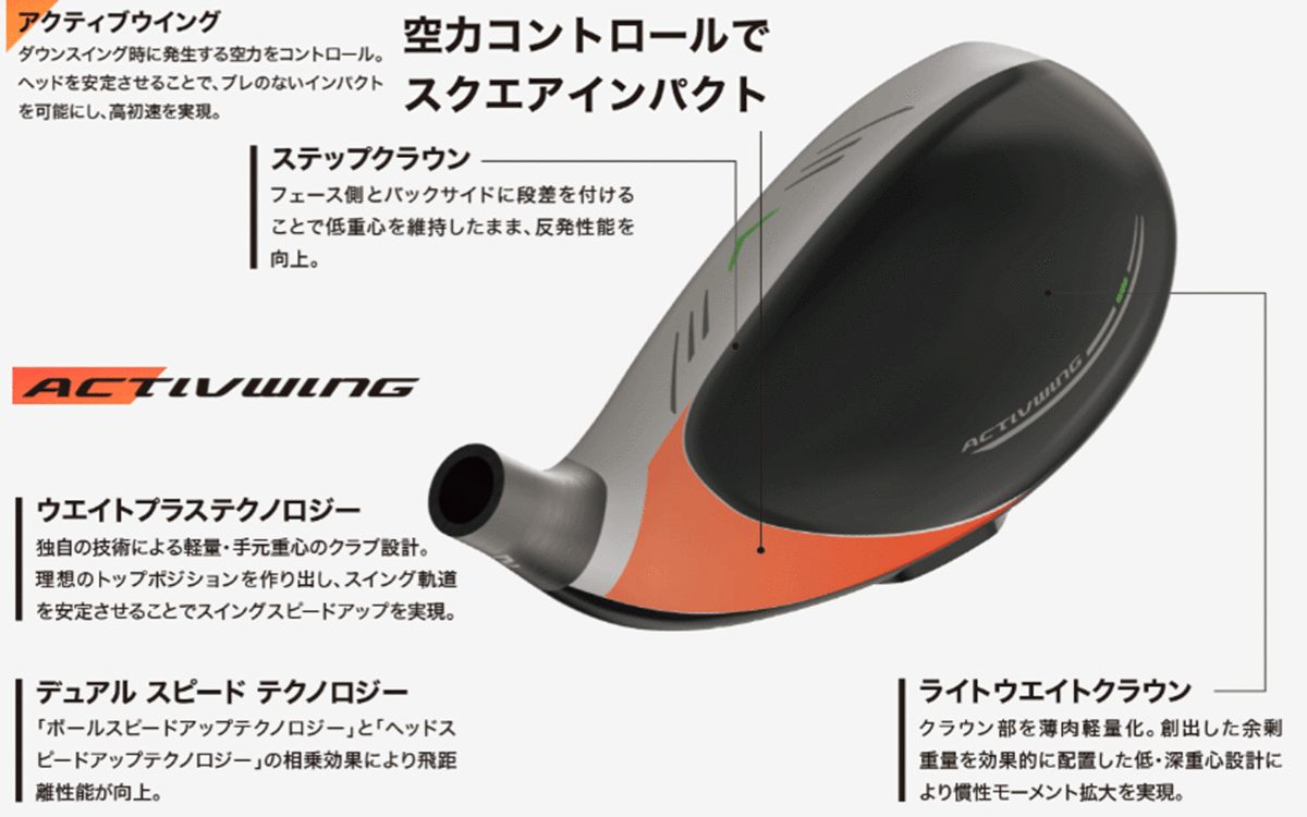 新品■ダンロップ■2021.12■ゼクシオ12■H3■18.0■MP1200■S■ネイビー■ActivWingとREBOUND FRAMEの 相乗効果で驚異の飛び■正規品_画像9