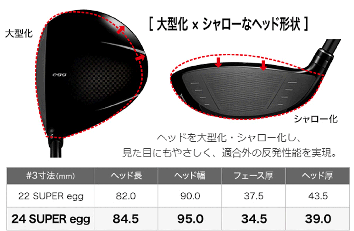  новый товар # PRGR #2024.3# скол .. высота отталкивание super eg#SUPER egg#W5#19.0#M37:R#.... большой Sharo - лицо # стандартный товар 
