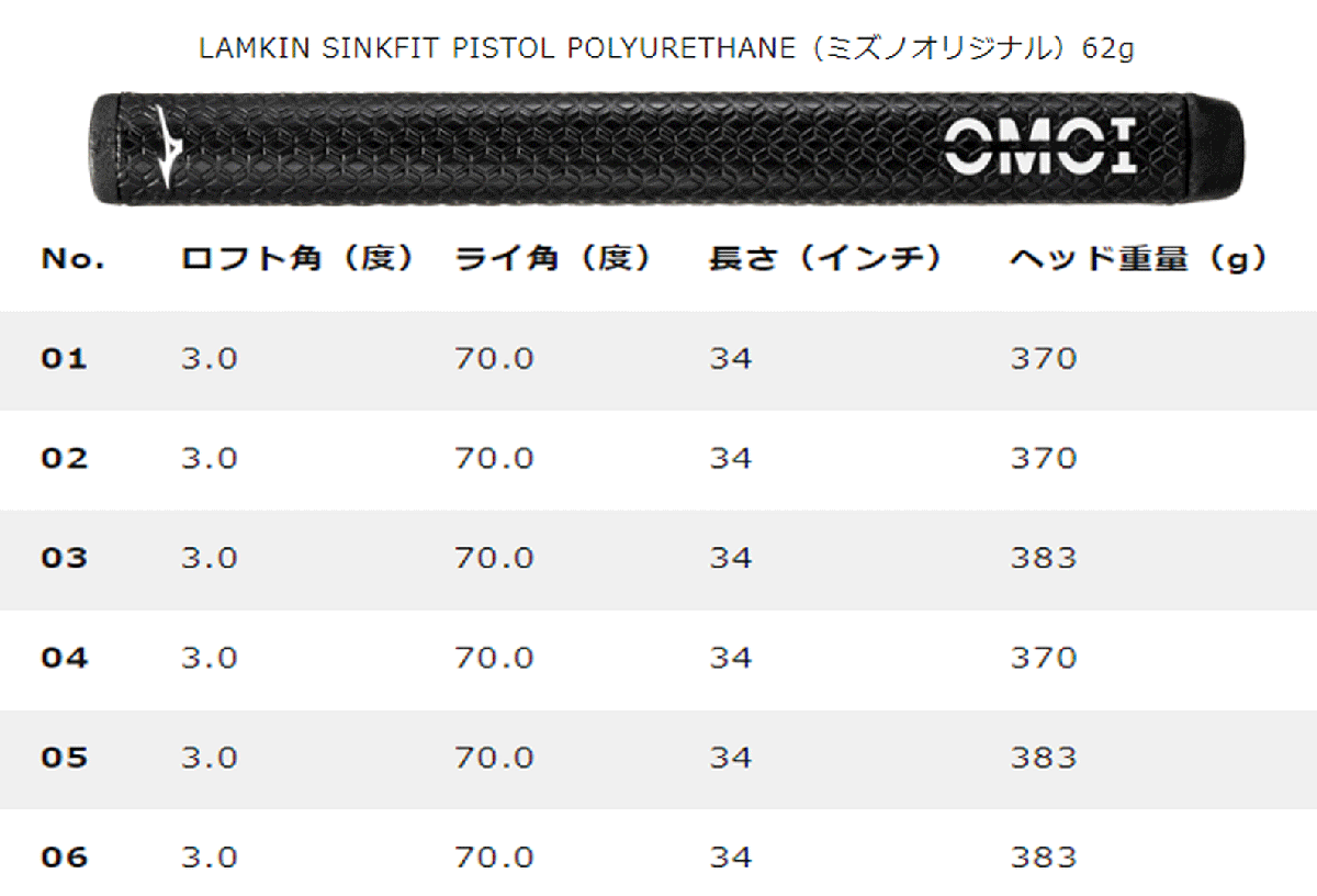 新品■ミズノ■2023.10■M.CRAFT OMOI NO.06■ガンメタル IP■34.0■重めのヘッドウェイト設計で安定性と打感が向上した軟鉄鍛造削り出し_画像6