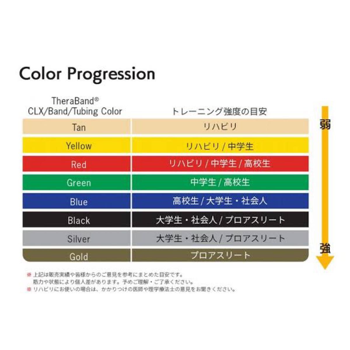 セラバンド(グリーン) 2メートル