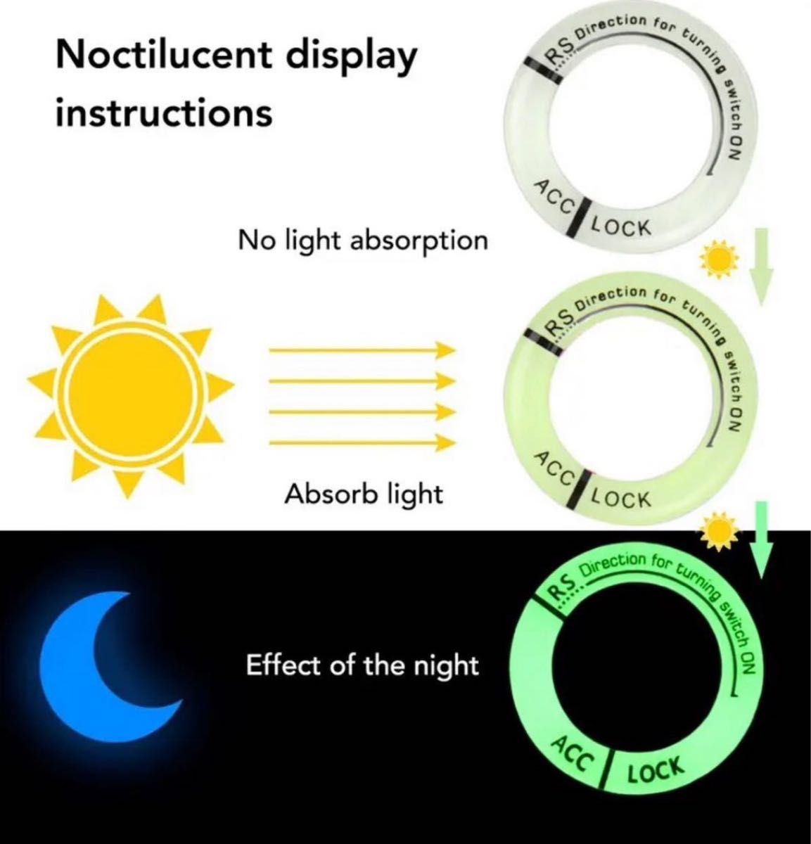 配線不要！ 貼るだけカスタム 汎用 発光 蓄光 キーシリンダーステッカー 