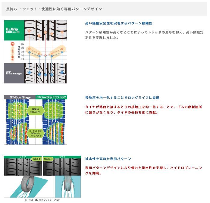 ◎2023年製 在庫有 ECO EG01 215/60R16 95H 長持ち/低燃費 4本セット送料込みで33,800円～_画像7