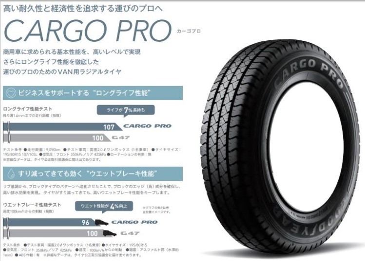 ◎在庫有 2023年製 カーゴプロ 145/80R13 88/86N (145R13 8PR 相当) 1本価格! 4本送料込みで21,800円～_画像1