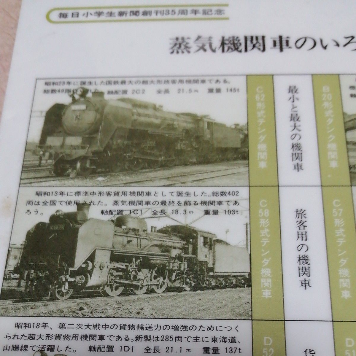 日本国有鉄道 国鉄 車両写真系  国鉄の 蒸気機関車下敷 