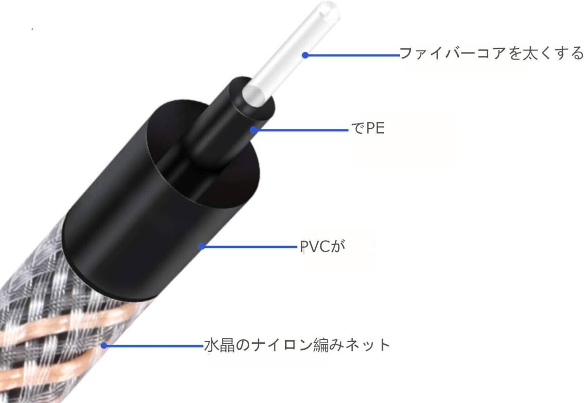 銅 1M 【LCYOUTH】光デジタルケーブル SPDIF Toslink トスリンク デジタルオーディオ オプティカルケーブル _画像4